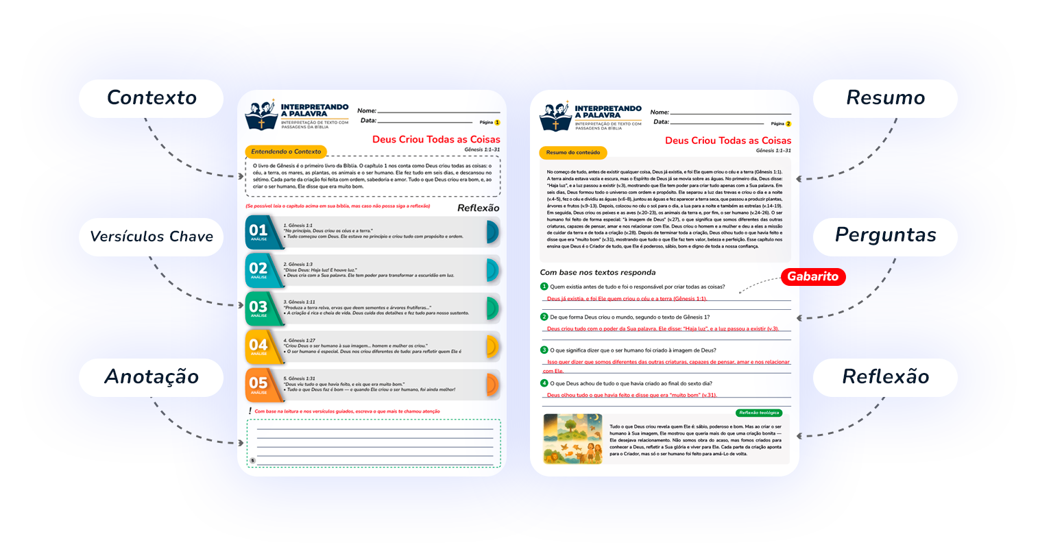 interpretacao-de-textos-biblicos-interpretacao-de-texto-com-textos-da-biblia-interpretando-a-palavra-material-1 interpretacao-de-textos-biblicos-material-1